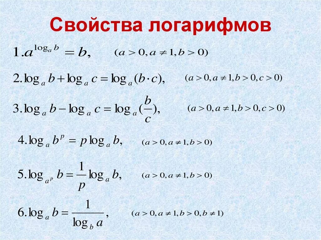 Loga b 5. Перечислите основные свойства логарифмов. Таблица действий с логарифмами. Действия с логарифмами формулы. Действия с логарифмами с одним основанием.