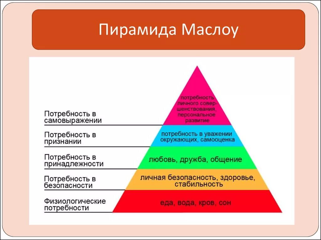 Второй уровень представляют