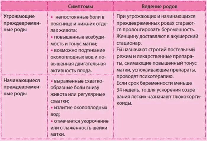 38 недель беременности предвестники родов у первородящих. Признаки начала родов. первые предвестники родов у первородящих. как понять что начались схватки. признаки перед родами.
