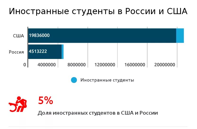 Отчисления иностранных студентов. Отчисления иностранных студентов