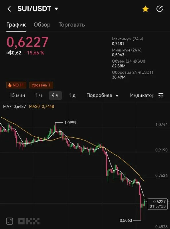 График суи. График суи. Sui криптовалюта. Лимити. Токеномика криптовалют.