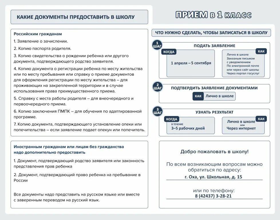 Порядок подачи заявления в школу. Документы на 1 класс в школу поступление 2022. Какие документы нужны в школу в 1 класс. Правила приема и зачисления в школу. Какие документы нужны для зачисления в школу