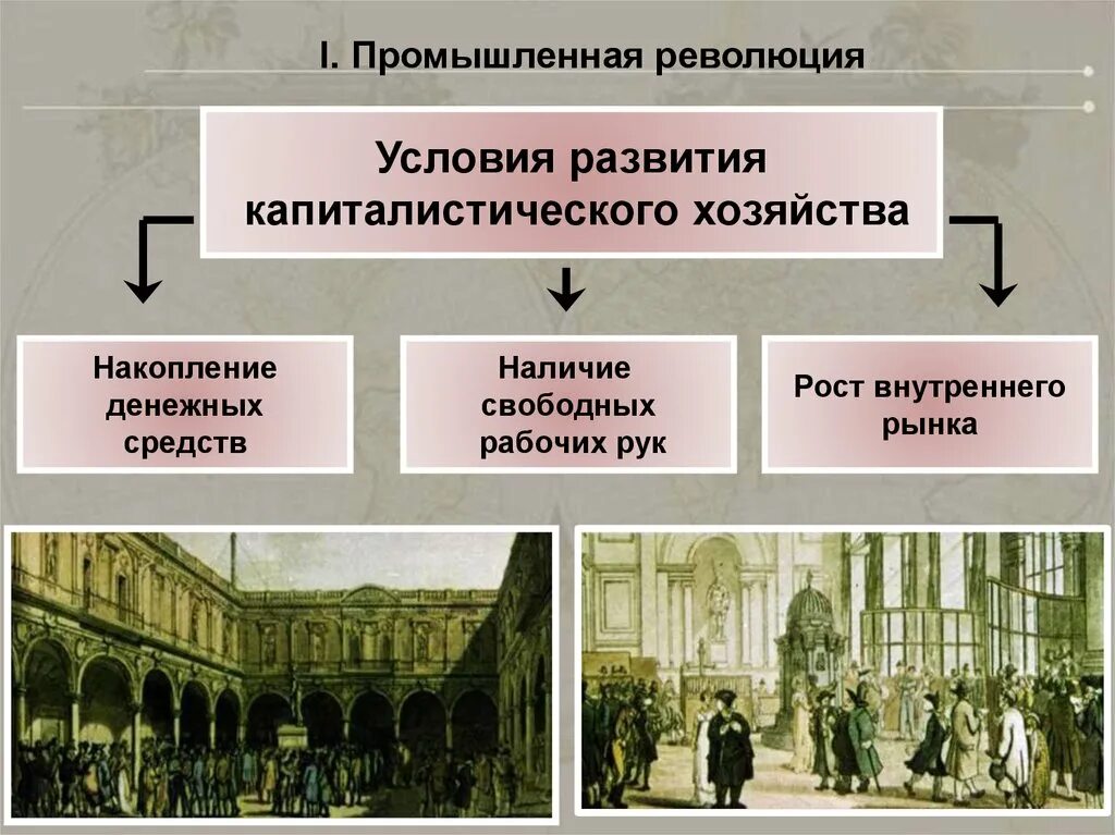 Условия промышленная революция. Промышленная революция 18.век Англия. Промышленной революции XVIII–XIX веков. Промышленный переворот в России 19 век таблица. Промышленный переворот 18 века.