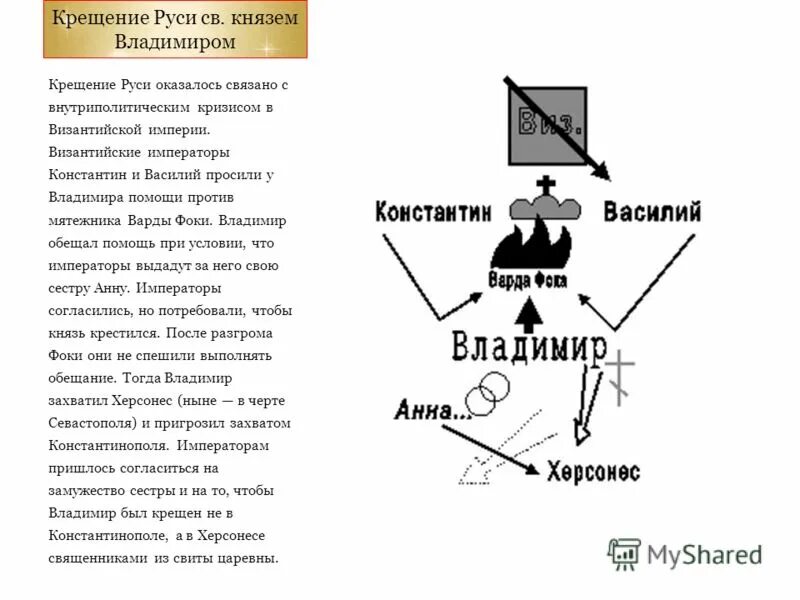 Выбор религии владимиром на руси