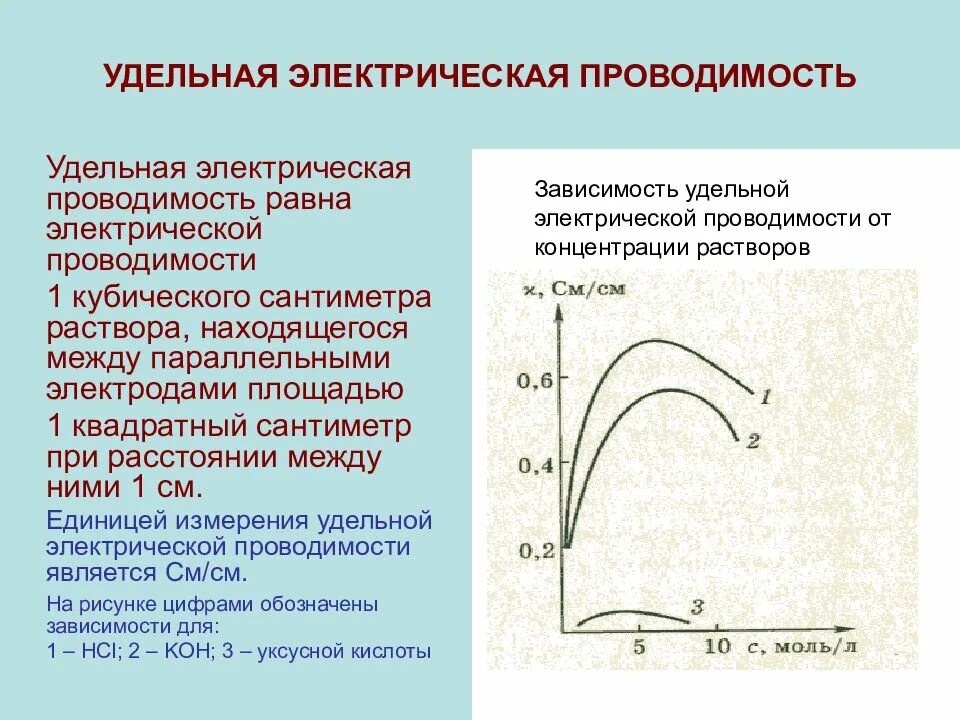 Удельная проводимость вещества формула. Удельная электрическая проводимость единицы измерения. Удельная электрическая проводимость в чем измеряется. Удельная электропроводность. Удельная электропроводность воды