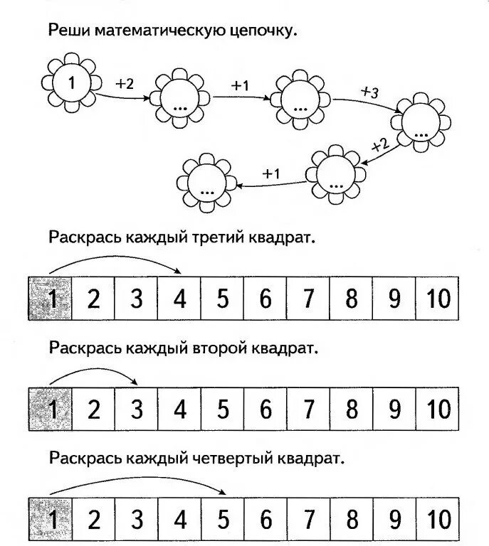 Решение задач с помощью кругов эйлера 4 класс. Что такое задача в математике. Для каждого 3 го. Для каждого 3 го. Всемирный день го презентация.
