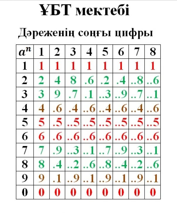 Математика керекті формулалар. Formulalar. B kvadrat formulalar.