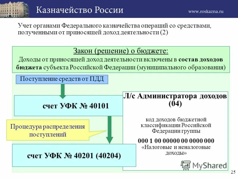 Кассовому обслуживанию исполнения бюджетов бюджетной системы. Кассовому обслуживанию исполнения бюджетов бюджетной системы