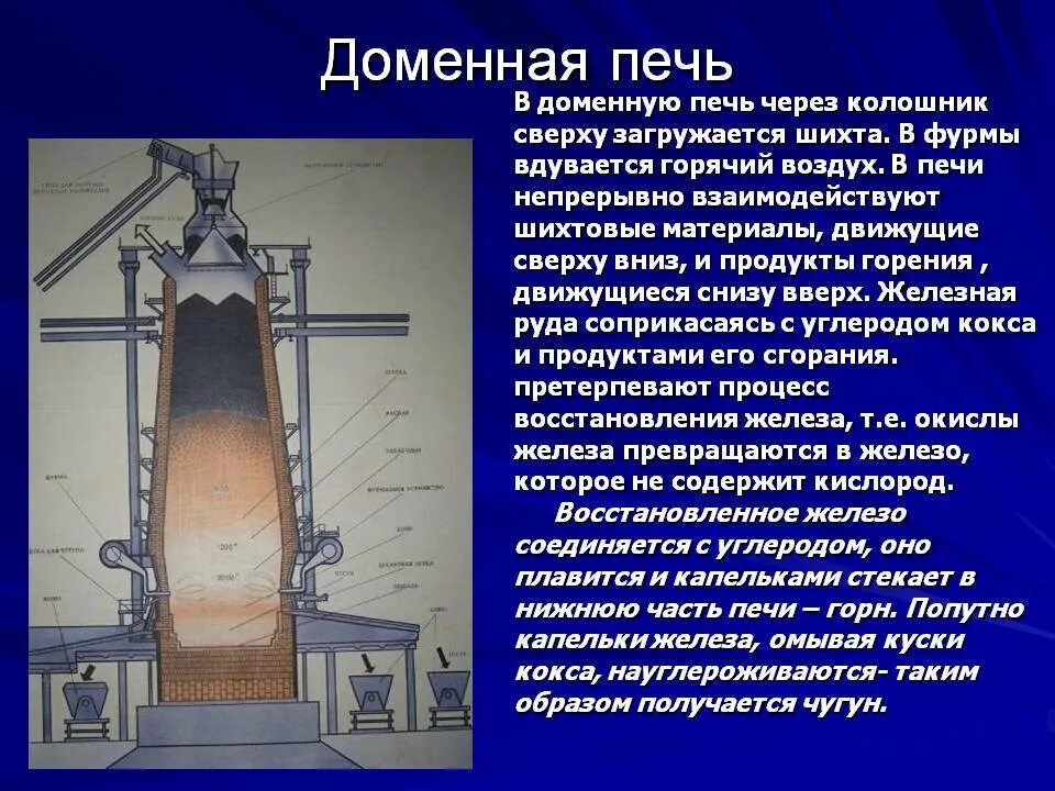 Доменная печь для производства чугуна. Печь вагранка для плавки чугуна. Колошник доменной печи. Шихта для доменной печи. Доменный продукт