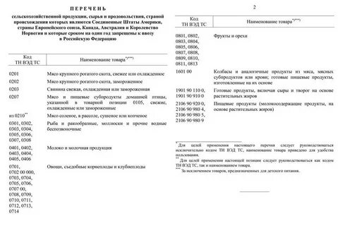 Перечень вывоз