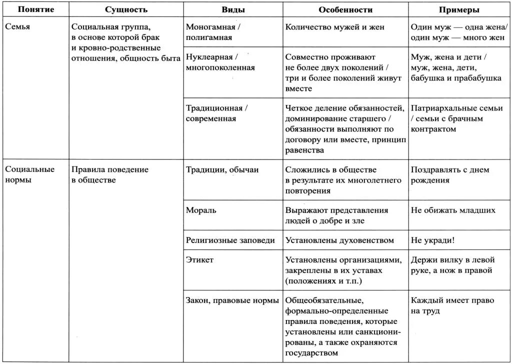 Примеры социально бытовых услуг таблица Объём предоставляемых социальных услуг