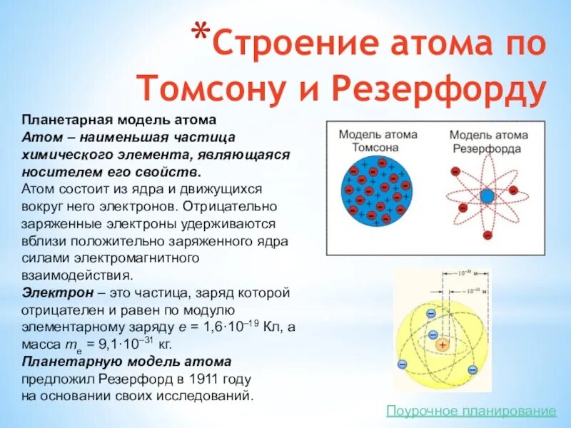 Модель строения атома Резерфорда. Модель атома по Томсону и Резерфорду. Модель Резерфорда строение атома физика. Модель Томпсона и Резерфорда атома. Ядерная модель строения атома