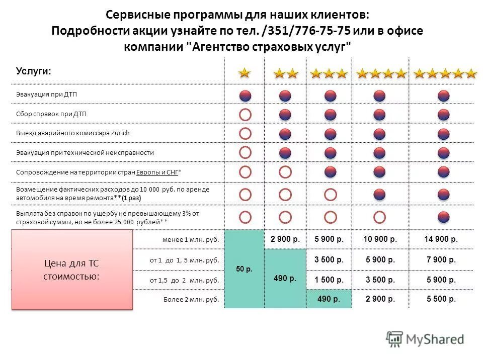 1 сервисные программы. 1 сервисные программы