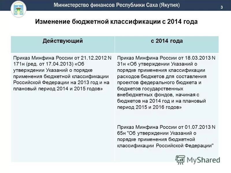 Состав бюджетной классификации российской федерации. Классификация расходов бюджета на 2021 год. Об утверждении порядка применения бюджетной классификации. Бюджетная классификация рф литература с 2015 года. Классификация расходов бюджета на 2021 год.
