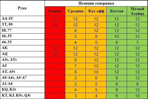 Чарты рук
