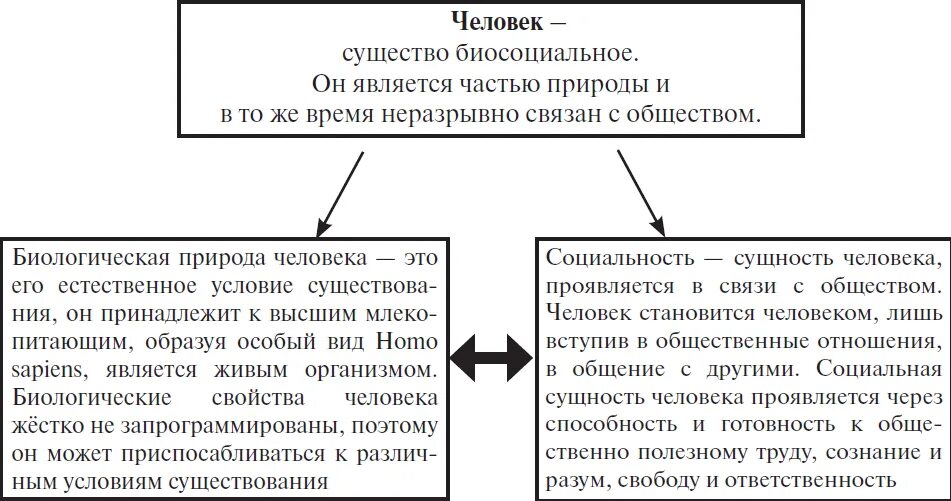 Человек как результат биологической и социальной эволюции. Человек как результат биологической и социокультурной эволюции. Человек как продукт биологической и социальной эволюции. Биологическое и социальное в человеке.