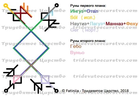 Став лампочка