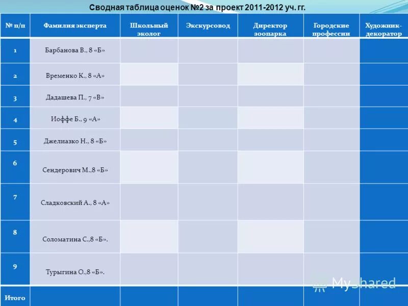 Фио эксперта. Фамилия имя отчество эксперта. Фио эксперта. Фио эксперта. Фио эксперта.