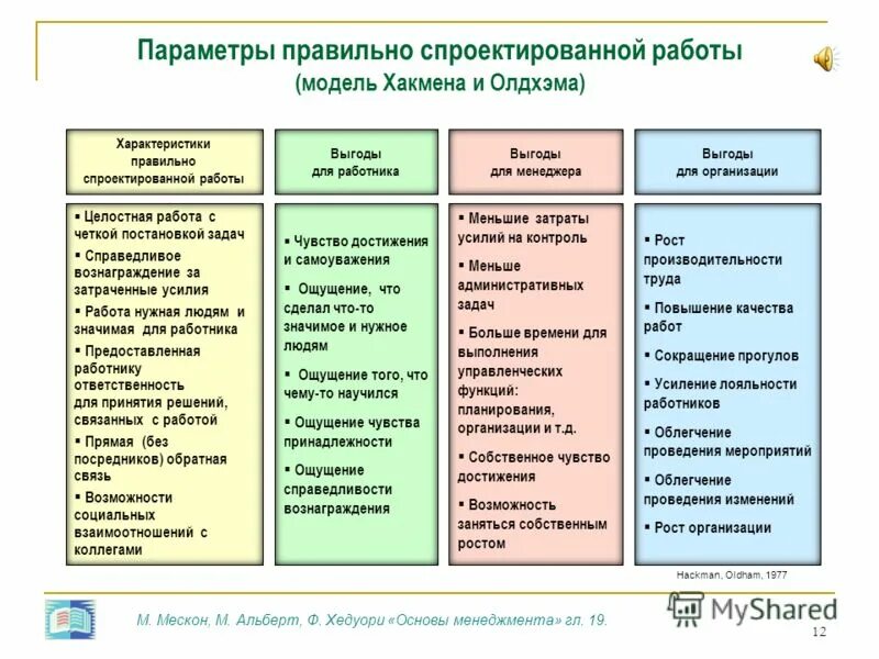 Характеристики идеальной работы