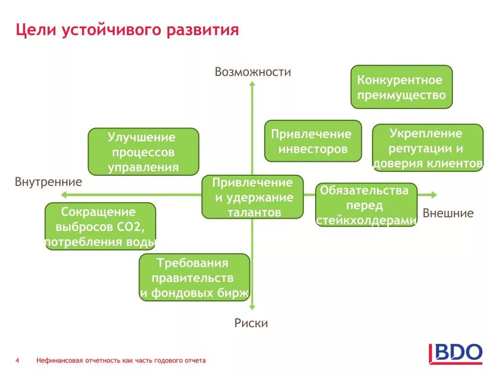 Отчетность устойчивое развитие