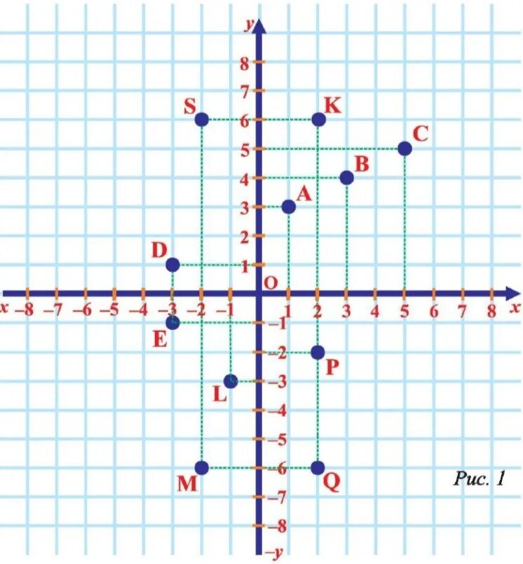 Отметить точки на координатной плоскости 6 класс. Координаты на плоскости. Координатная плоскость с координатами. Точки на координатной плоскости. Математика 6 класс координатная плоскость.