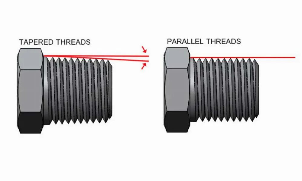 Loaded thread. Parallel thread. Parallel thread 160050048. Parallel thread fitting это. Thread non NPT.