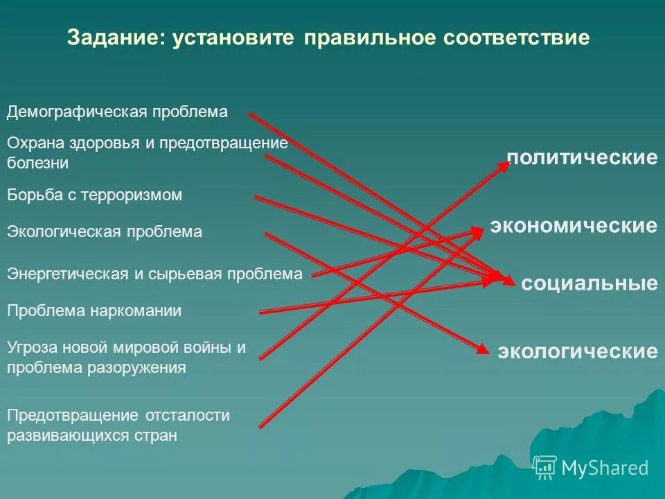 Взаимосвязь с другими глобальными проблемами. Глобальные экологические проблемы демографическая энергетическая. Установите соответствие глобальные проблемы. Взаимосвязь сырьевой и экологической проблемы. Взаимосвязанность глобальных проблем.