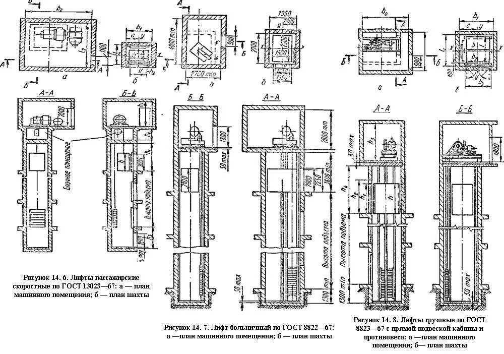 Гост устройство лифта. Схема прокладки кабеля в лифтовой шахте. Размер Шахты под лифт с ДШ 1200 мм. Лифт ПВР-0410 монтажный чертеж. Схема лифтовой установки.