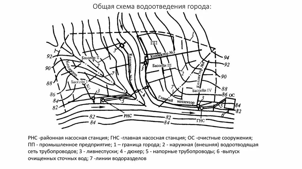 Линия водоотведения
