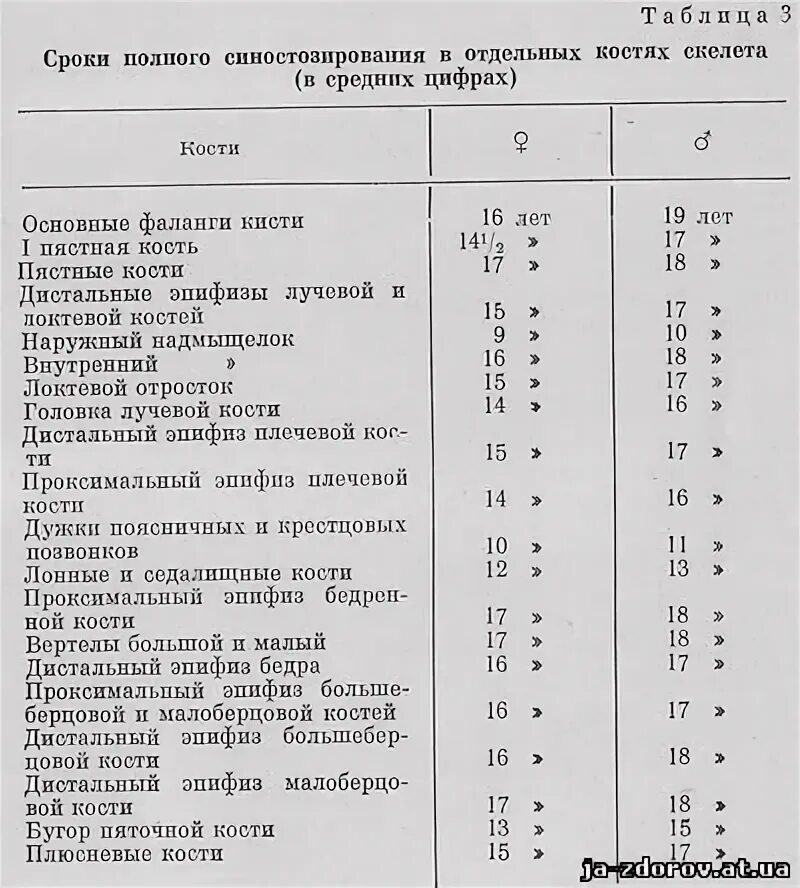 Срок срастания пяточной кости