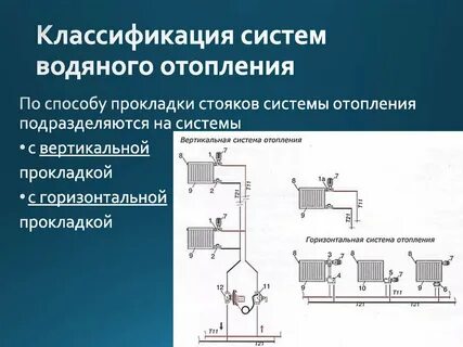 Область применения отопления