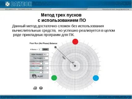 Метод 3 будет