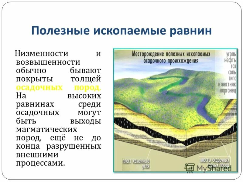 какой вид полезных ископаемых добывают на равнинах. западно-сибирская низменность полезные ископаемые. полезные ископаемые. какие ископаемые на равнинах. карта полезных ископаемых восточно европейской равнины.