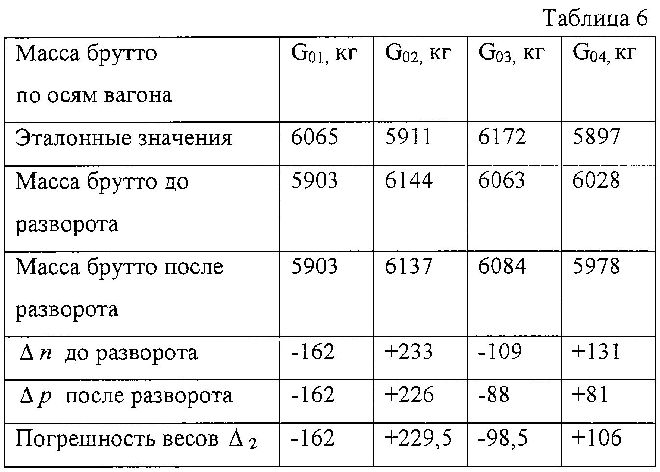 класс точности весов 3. погрешность измерения весов 1 класса точности. погрешность измерений весов 3 класса точности. 2 а9,. погрешность аналитических весов 0.