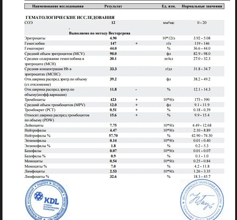 Нормы СОЭ И лейкоцитов в крови у беременных. Моноциты 0.83 у ребенка. Норма лимфоцитов и моноцитов в крови. Исследование по методу Вестергрена норма. Лейкоциты в крови 3 триместр