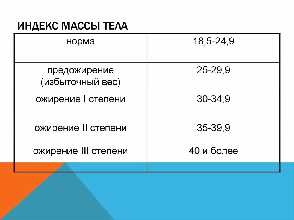 Индекс массы тела нормативы. Нормальные показатели индекса массы тела (кг/м2):. Индес массы тела норма. Индекс массы тела (ИМТ).