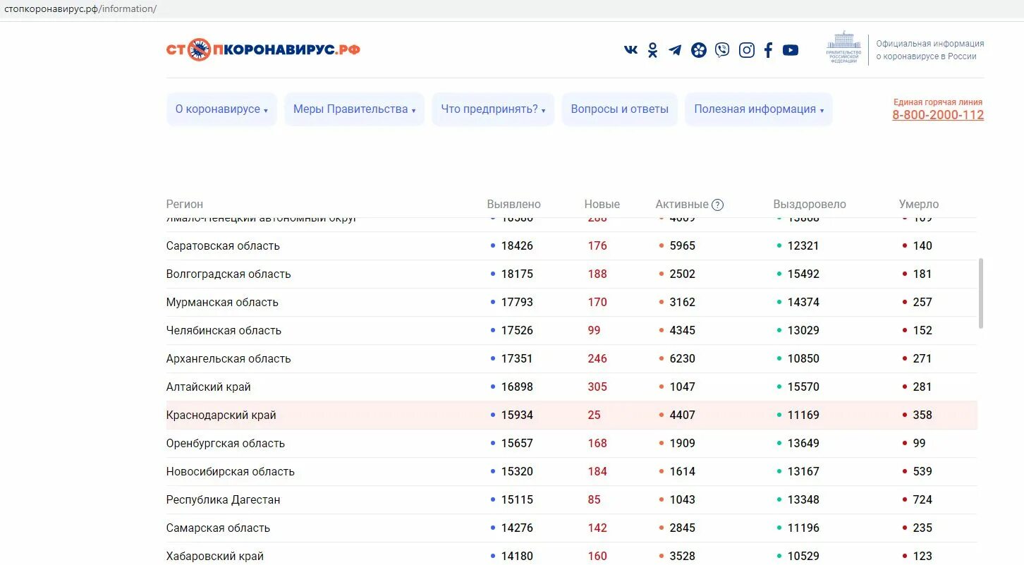 Аптека ру краснодарский край. Оперштаб Краснодарского края по коронавирусу на сегодня. Аптека ру Новороссийск. Телефоны по коронавирусу в Кропоткине Краснодарского края.