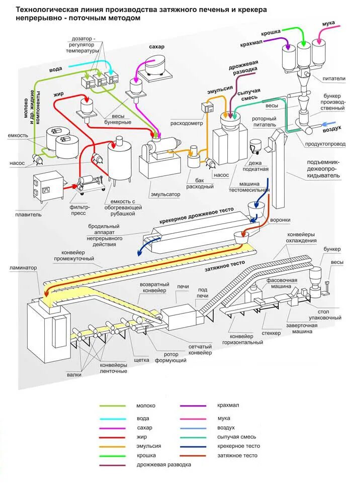 Овсяное печенье технологическая карта CoffMachines.ru