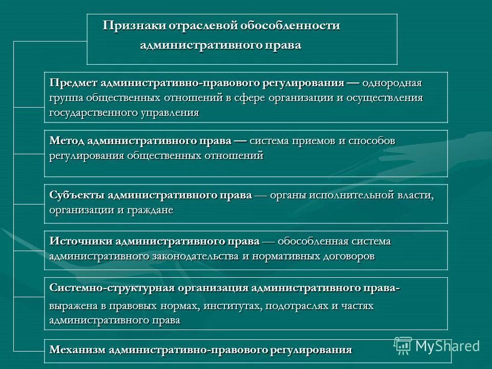 Какие сферы общества регулирует административное право