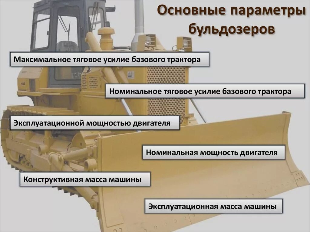 Из чего состоит бульдозер. 10 тяговый класс бульдозера. главный параметр бульдозера. основные параметры бульдозера. основные элементы бульдозера.