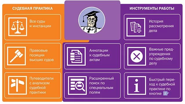 Demo consultant ru. Система консультант плюс. Судебная практика консультант плюс. Справочно-правовая система консультант плюс. Спс консультант.