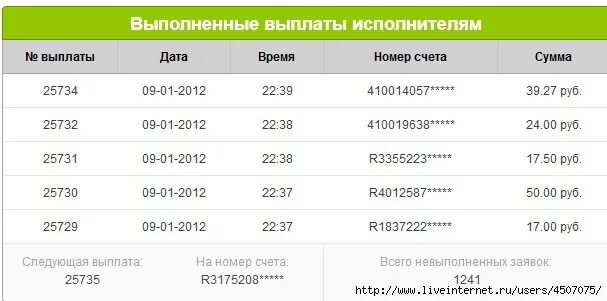 Сколько платить за номера. Номера выплат. Номер пособий. Сколько платят певцам. Сколько платят певцам в месяц.