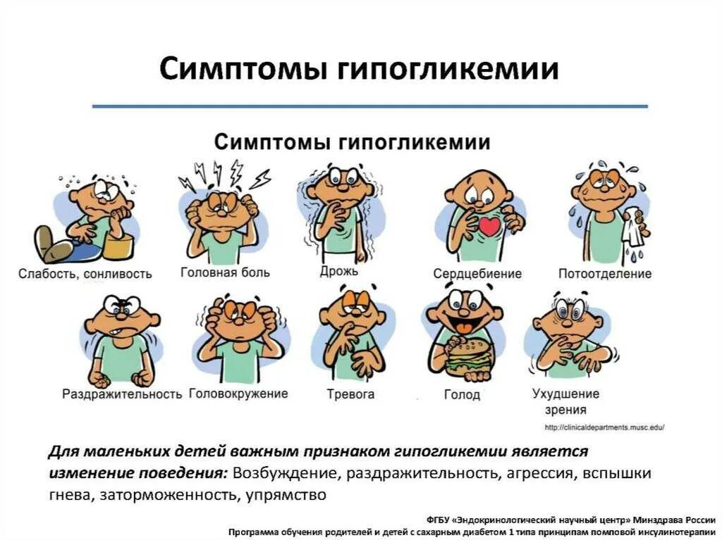Гипогликемия у здорового человека. Гипогликемия. основные причины гипогликемии.