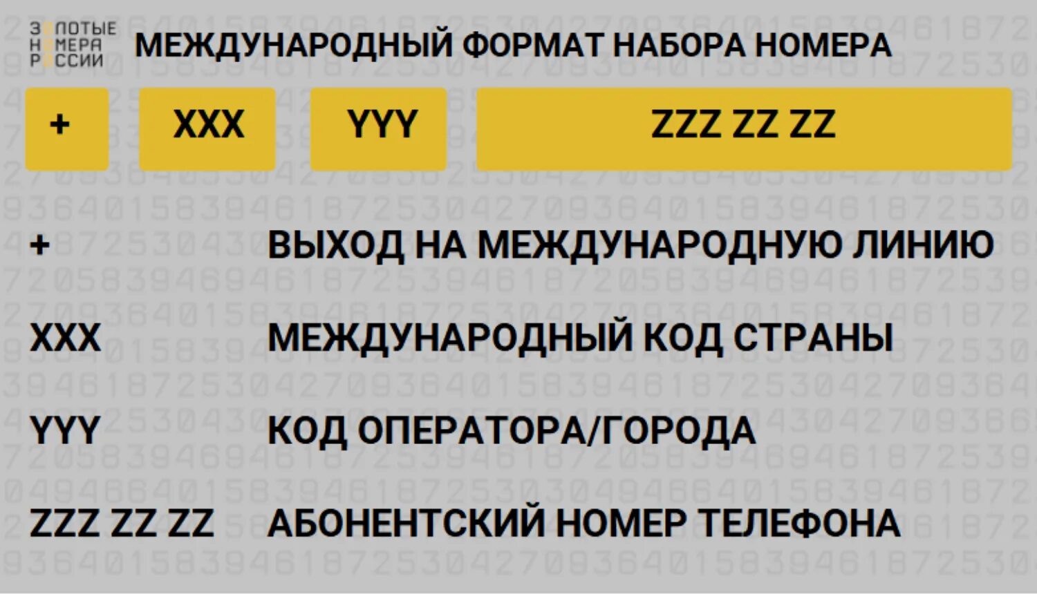 Номер телефона 60 страна. Телефонный номер в международном формате. Международные коды. Телефонные номера стран. Таблица международных номеров.