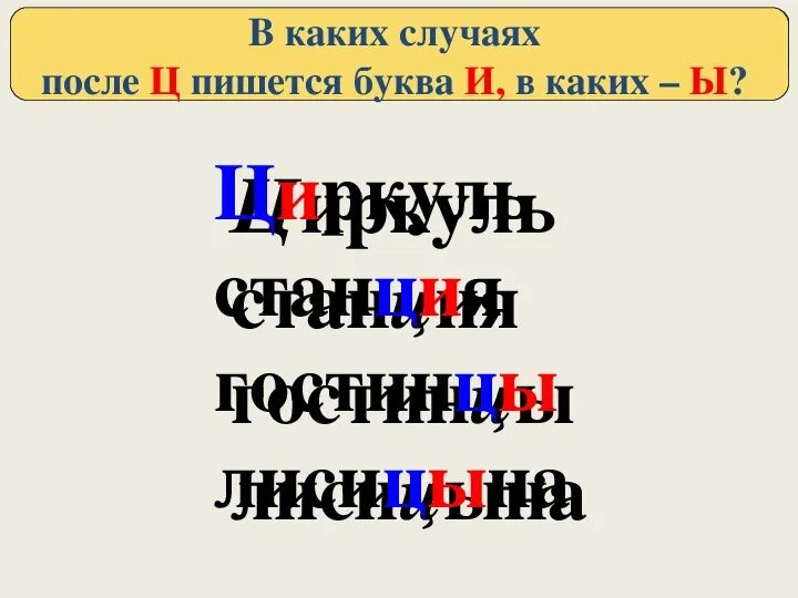 И й после ц. Буквы и-ы после ц урок в 5 классе по ФГОС. В каких случаях пишется буква и после буквы ц. И-Ы после ц правило. Слайд буквы и ы после ц 5 класс.