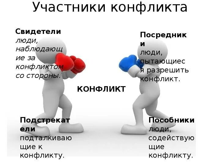 Конфликты информация. Конфликты информация