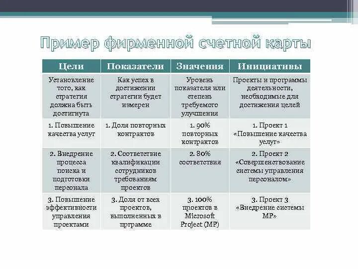 Выберите из списка все счетные показатели