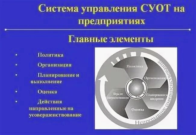 Система управления охраной труда является частью