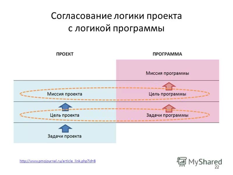 логически согласованы. виды логики в философии. согласование логических уровней. согласование уровней на биполярном транзисторе. что такое субдсубд сообщение.