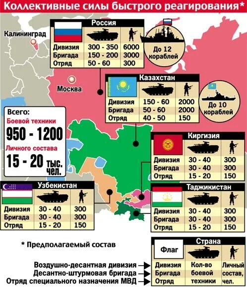 Численность вооруженных сил франции